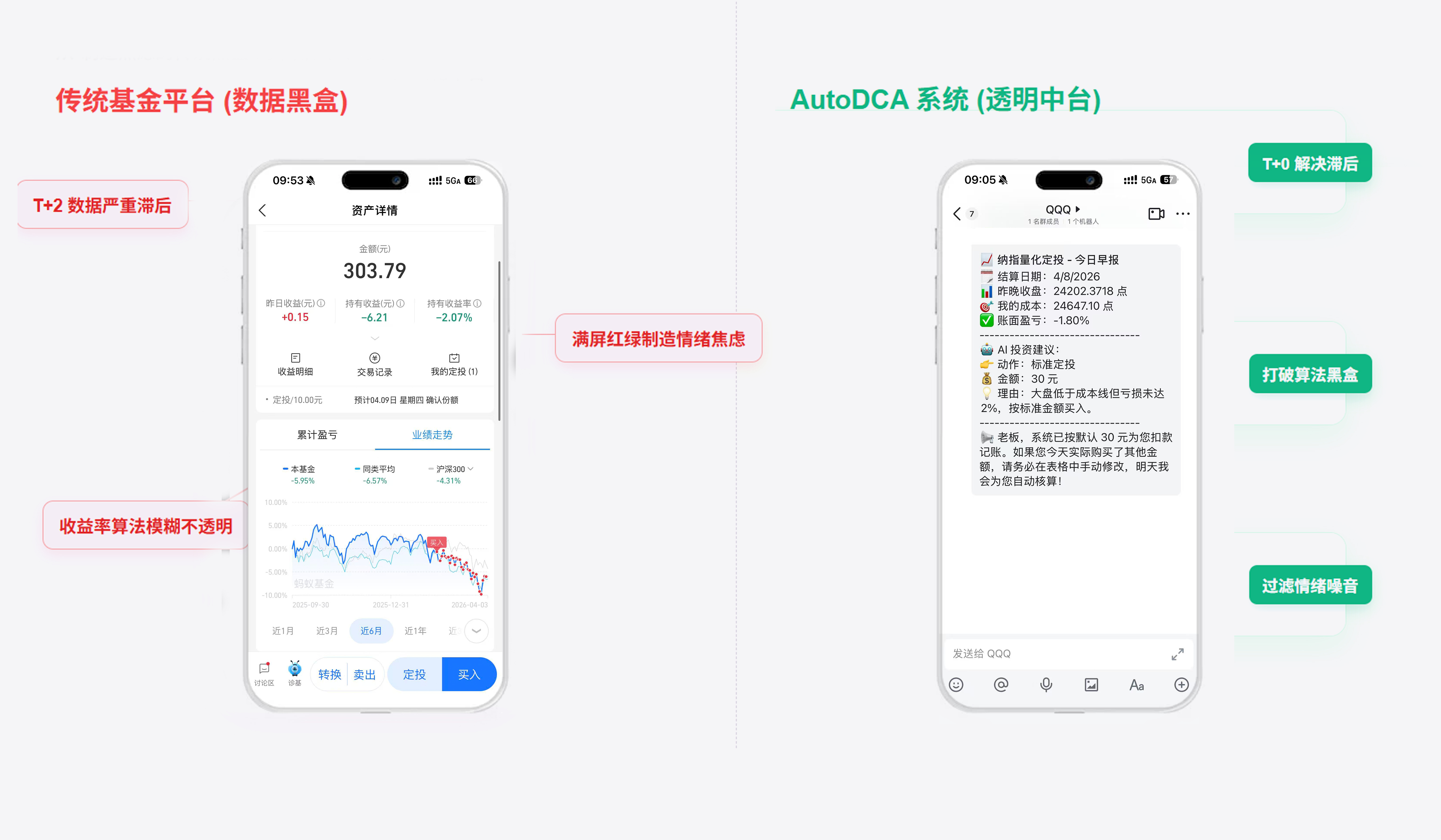 业务洞察与痛点挖掘：从繁杂K线到极简战报